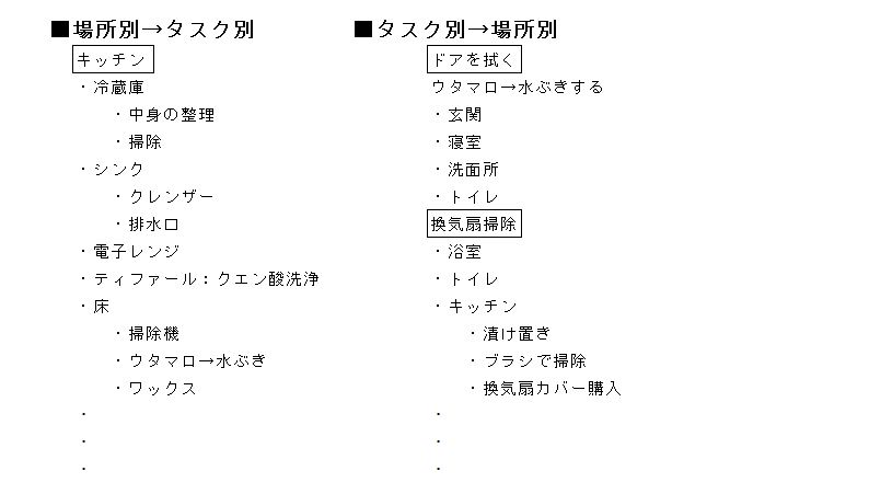 すべてのタスクを書き出してからグルーピングをする